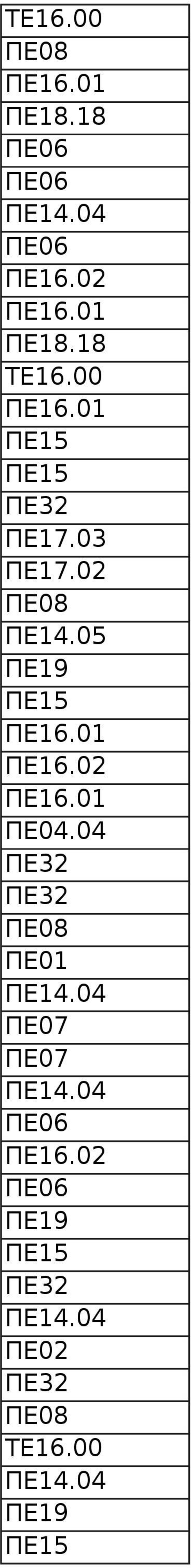 02 ΠΕ14.05 ΠΕ16.