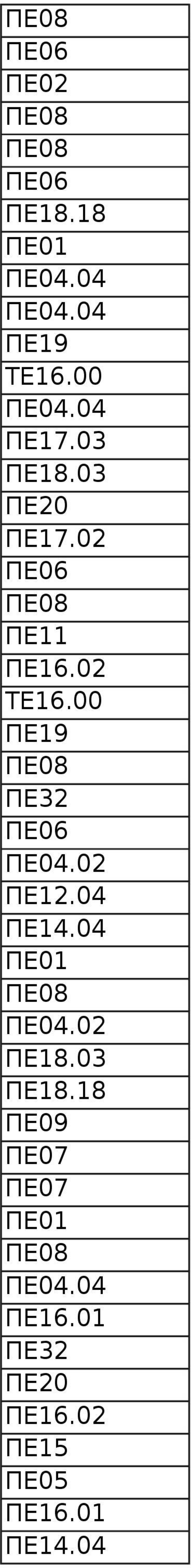 02 ΠΕ04.02 ΠΕ12.04 ΠΕ04.02 ΠΕ18.