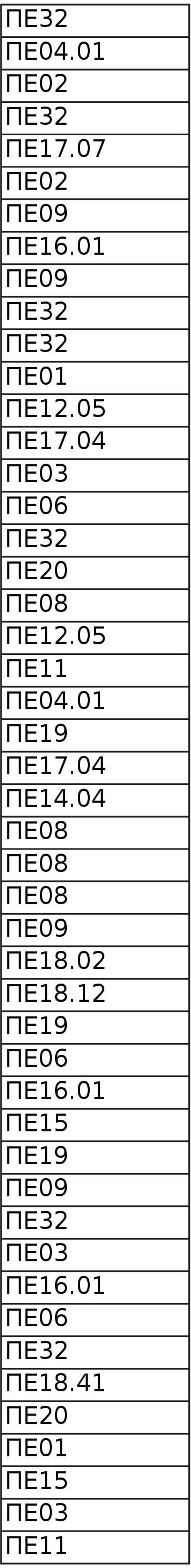 05 ΠΕ11 ΠΕ04.01 ΠΕ17.