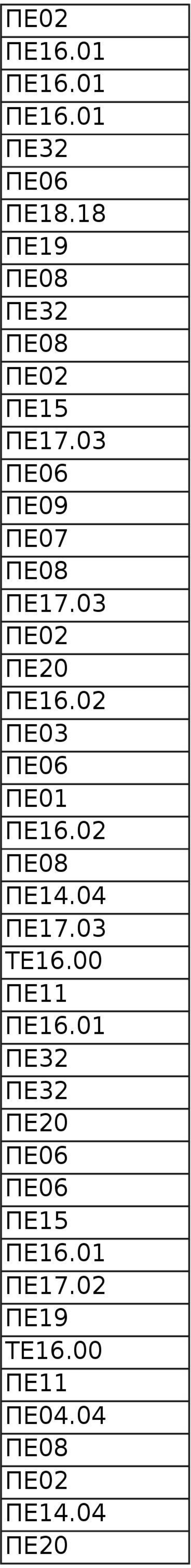 03 ΠΕ16.02 ΠΕ03 ΠΕ16.