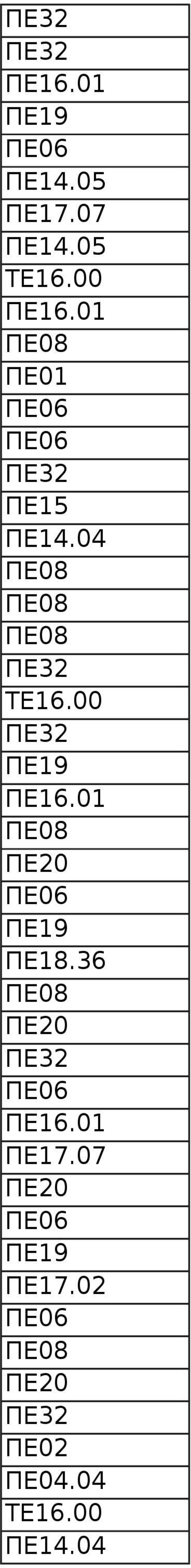 05 ΠΕ18.