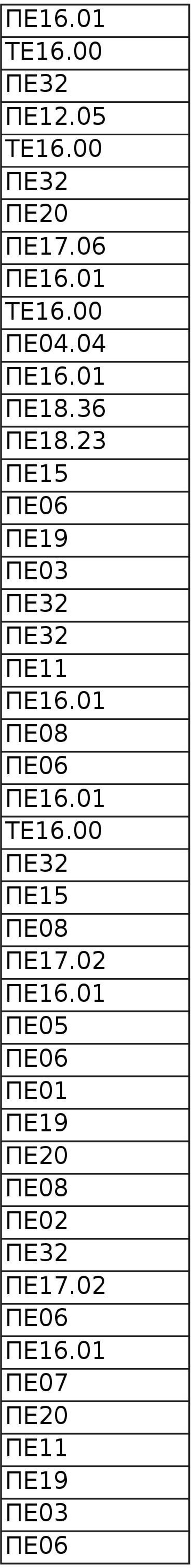 23 ΠΕ03 ΠΕ11 ΠΕ17.