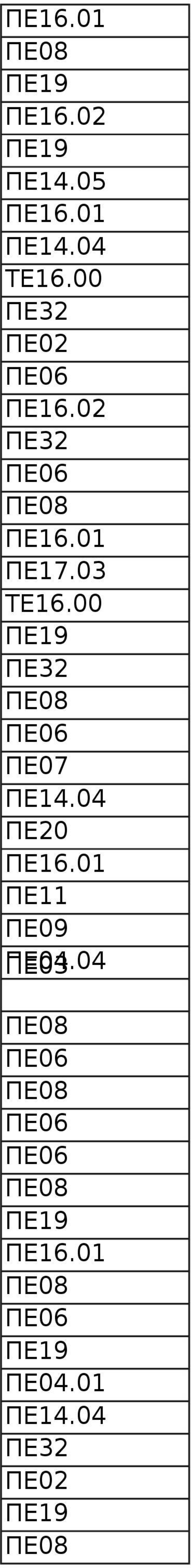 03 ΠΕ07 ΠΕ11