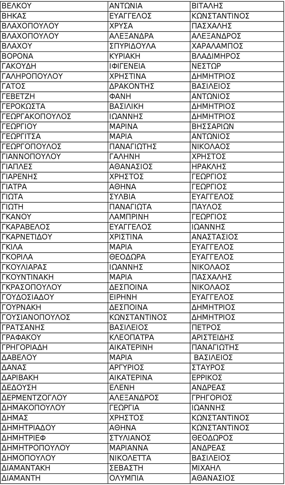 ΓΕΩΡΓΟΠΟΥΛΟΣ ΠΑΝΑΓΙΩΤΗΣ ΝΙΚΟΛΑΟΣ ΓΙΑΝΝΟΠΟΥΛΟΥ ΓΑΛΗΝΗ ΧΡΗΣΤΟΣ ΓΙΑΠΛΕΣ ΑΘΑΝΑΣΙΟΣ ΗΡΑΚΛΗΣ ΓΙΑΡΕΝΗΣ ΧΡΗΣΤΟΣ ΓΕΩΡΓΙΟΣ ΓΙΑΤΡΑ ΑΘΗΝΑ ΓΕΩΡΓΙΟΣ ΓΙΩΤΑ ΣΥΛΒΙΑ ΕΥΑΓΓΕΛΟΣ ΓΙΩΤΗ ΠΑΝΑΓΙΩΤΑ ΠΑΥΛΟΣ ΓΚΑΝΟΥ ΛΑΜΠΡΙΝΗ