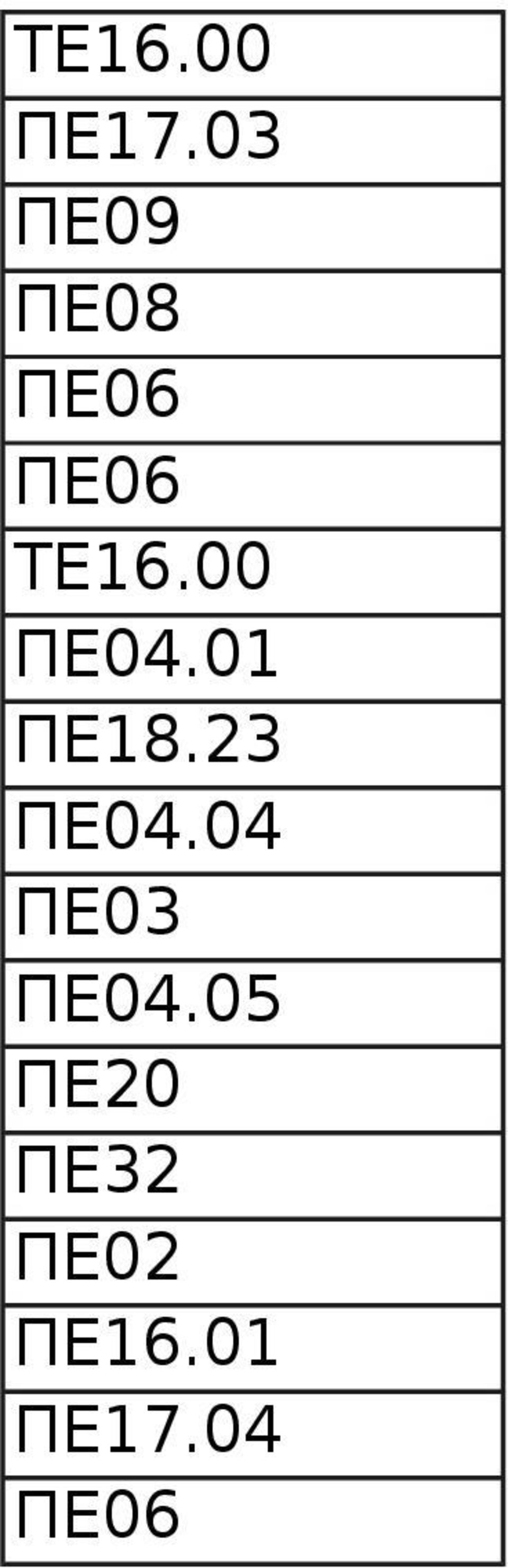 23 ΠΕ04.