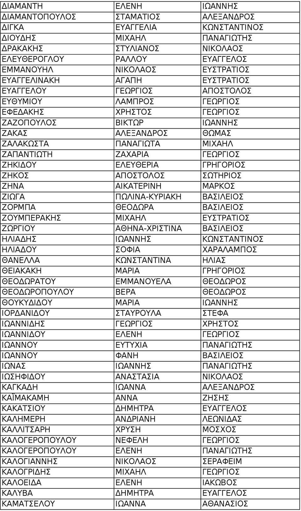 ΖΑΠΑΝΤΙΩΤΗ ΖΑΧΑΡΙΑ ΓΕΩΡΓΙΟΣ ΖΗΚΙΔΟΥ ΕΛΕΥΘΕΡΙΑ ΓΡΗΓΟΡΙΟΣ ΖΗΚΟΣ ΑΠΟΣΤΟΛΟΣ ΣΩΤΗΡΙΟΣ ΖΗΝΑ ΑΙΚΑΤΕΡΙΝΗ ΜΑΡΚΟΣ ΖΙΩΓΑ ΠΩΛΙΝΑ-ΚΥΡΙΑΚΗ ΒΑΣΙΛΕΙΟΣ ΖΟΡΜΠΑ ΘΕΟΔΩΡΑ ΒΑΣΙΛΕΙΟΣ ΖΟΥΜΠΕΡΑΚΗΣ ΜΙΧΑΗΛ ΕΥΣΤΡΑΤΙΟΣ ΖΩΡΓΙΟΥ