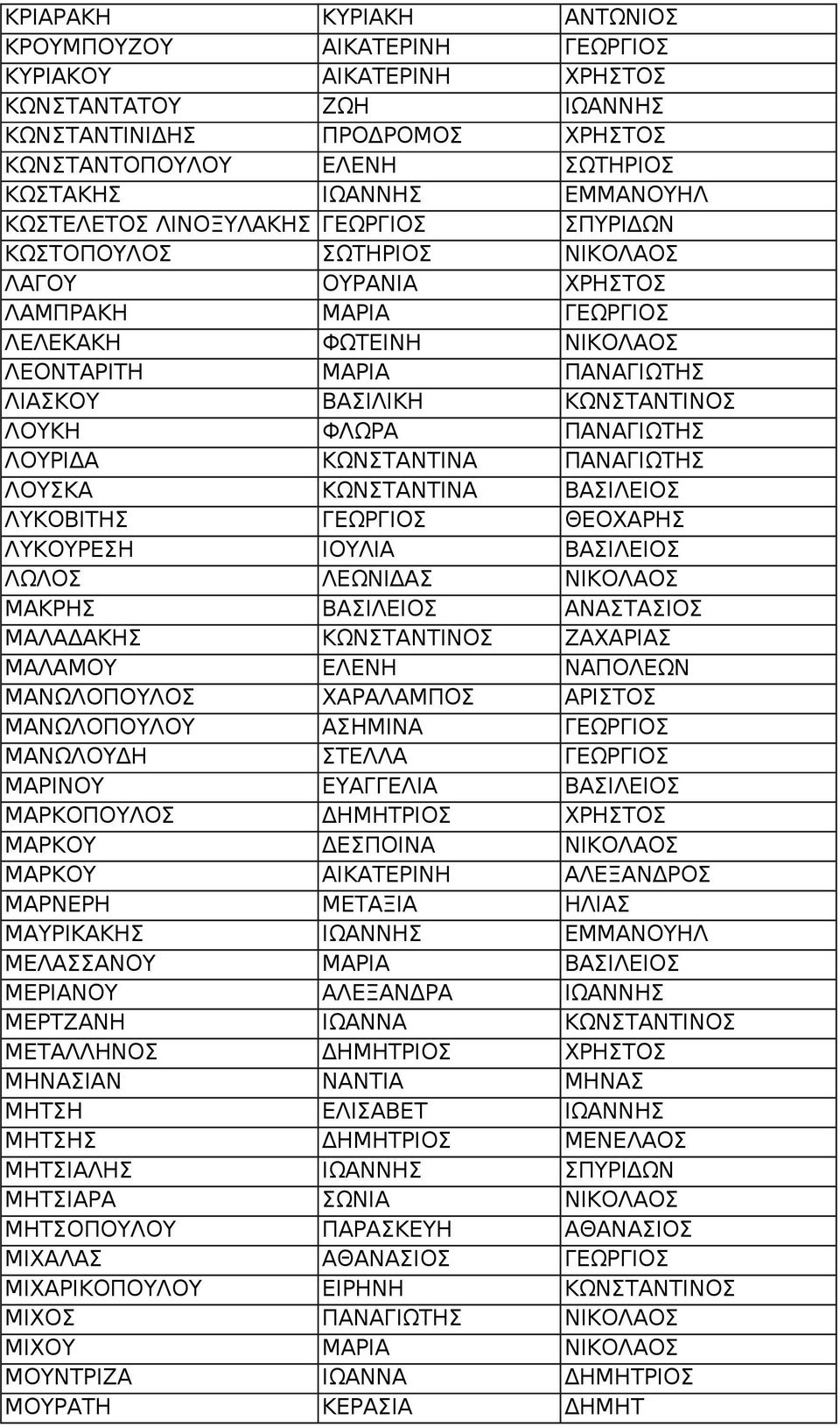 ΚΩΝΣΤΑΝΤΙΝΟΣ ΛΟΥΚΗ ΦΛΩΡΑ ΠΑΝΑΓΙΩΤΗΣ ΛΟΥΡΙΔΑ ΚΩΝΣΤΑΝΤΙΝΑ ΠΑΝΑΓΙΩΤΗΣ ΛΟΥΣΚΑ ΚΩΝΣΤΑΝΤΙΝΑ ΒΑΣΙΛΕΙΟΣ ΛΥΚΟΒΙΤΗΣ ΓΕΩΡΓΙΟΣ ΘΕΟΧΑΡΗΣ ΛΥΚΟΥΡΕΣΗ ΙΟΥΛΙΑ ΒΑΣΙΛΕΙΟΣ ΛΩΛΟΣ ΛΕΩΝΙΔΑΣ ΝΙΚΟΛΑΟΣ ΜΑΚΡΗΣ ΒΑΣΙΛΕΙΟΣ