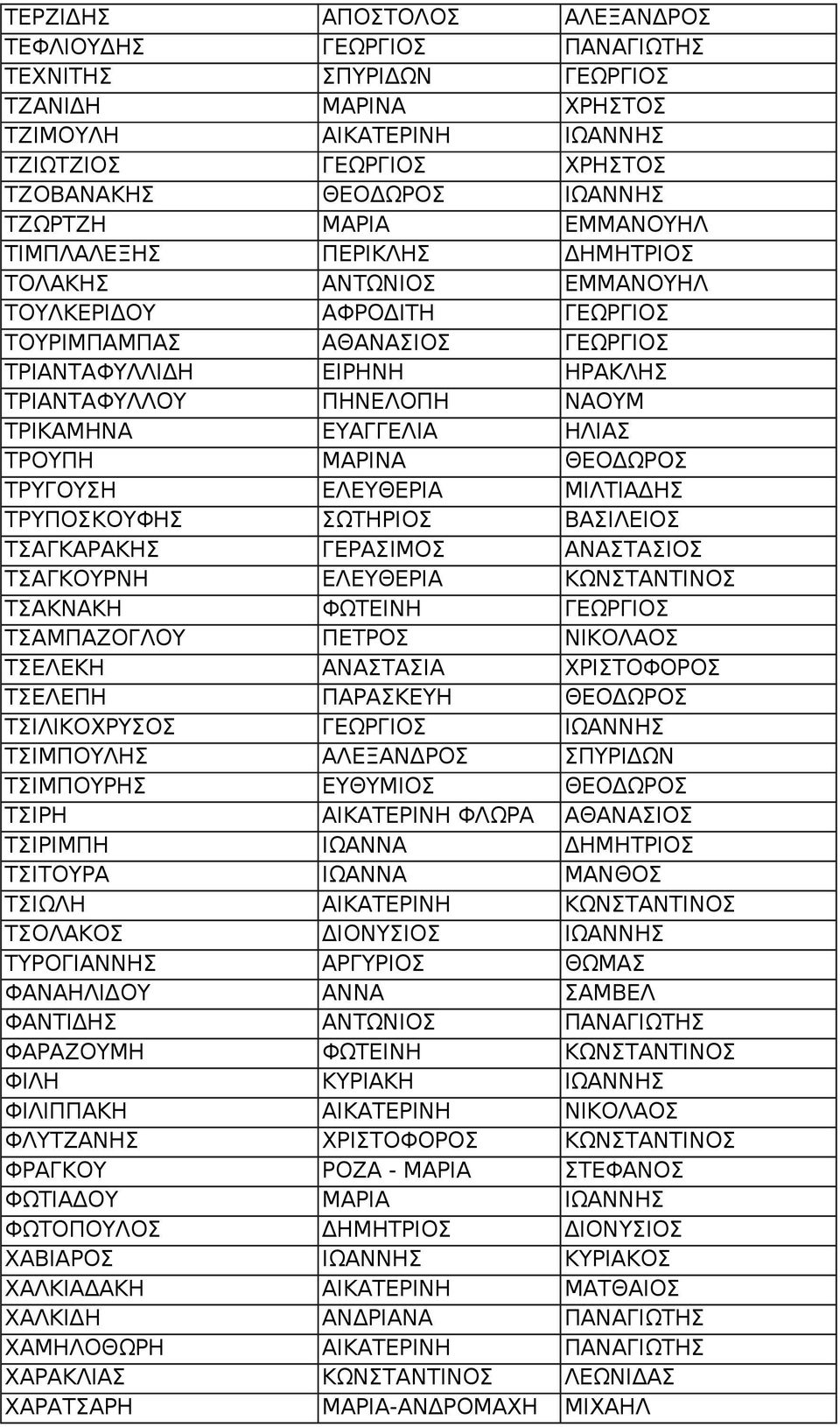 ΝΑΟΥΜ ΤΡΙΚΑΜΗΝΑ ΕΥΑΓΓΕΛΙΑ ΗΛΙΑΣ ΤΡΟΥΠΗ ΜΑΡΙΝΑ ΘΕΟΔΩΡΟΣ ΤΡΥΓΟΥΣΗ ΕΛΕΥΘΕΡΙΑ ΜΙΛΤΙΑΔΗΣ ΤΡΥΠΟΣΚΟΥΦΗΣ ΣΩΤΗΡΙΟΣ ΒΑΣΙΛΕΙΟΣ ΤΣΑΓΚΑΡΑΚΗΣ ΓΕΡΑΣΙΜΟΣ ΑΝΑΣΤΑΣΙΟΣ ΤΣΑΓΚΟΥΡΝΗ ΕΛΕΥΘΕΡΙΑ ΚΩΝΣΤΑΝΤΙΝΟΣ ΤΣΑΚΝΑΚΗ ΦΩΤΕΙΝΗ