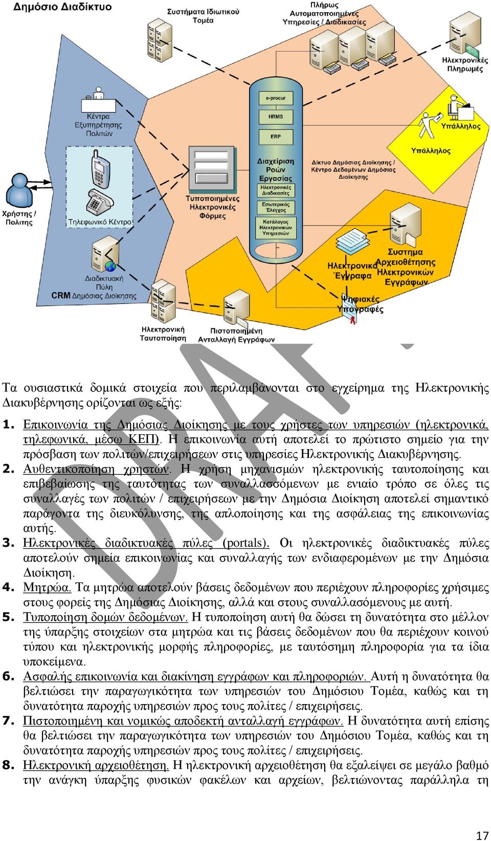 Η επικοινωνία αυτή αποτελεί το πρώτιστο σημείο για την πρόσβαση των πολιτών/επιχειρήσεων στις υπηρεσίες Ηλεκτρονικής Διακυβέρνησης. 2. Αυθεντικοποίηση χρηστών.