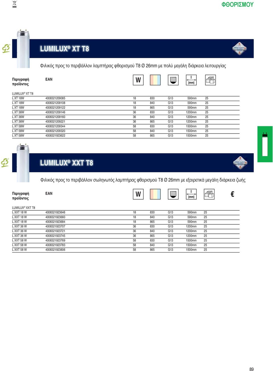58W 4008321209344 58 830 G13 1500mm 25 L XT 58W 4008321209320 58 840 G13 1500mm 25 L XT 58W 4008321923622 58 865 G13 1500mm 25 LUMILUX XXT T8 Φιλικός προς το περιβάλλον σωληνωτός λαμπτήρας φθορισμού
