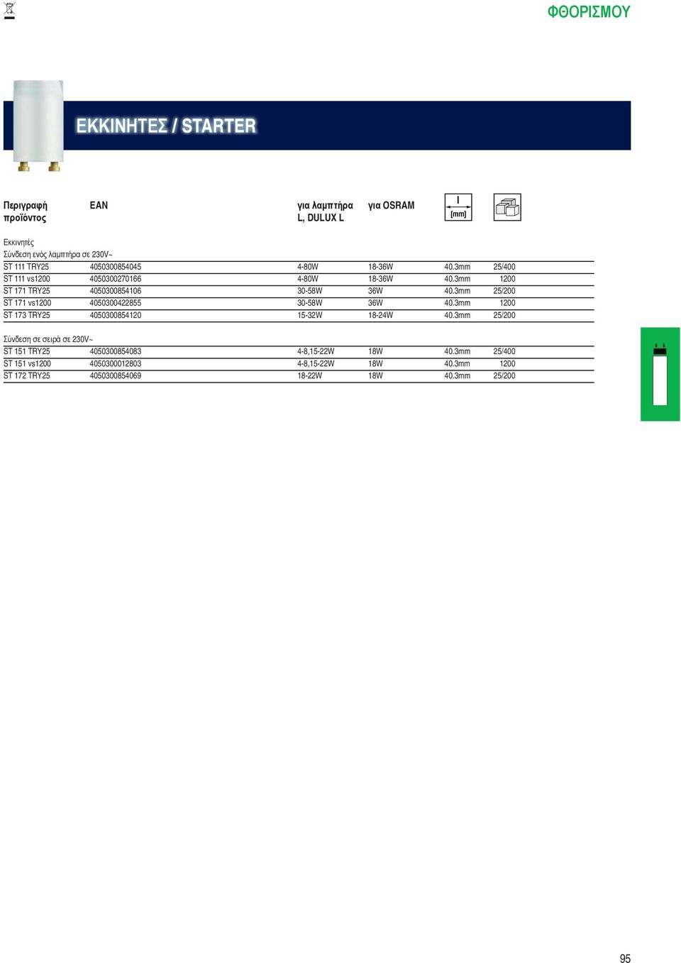 3mm 25/200 ST 171 vs1200 4050300422855 30-58W 36W 40.3mm 1200 ST 173 TRY25 4050300854120 15-32W 18-24W 40.