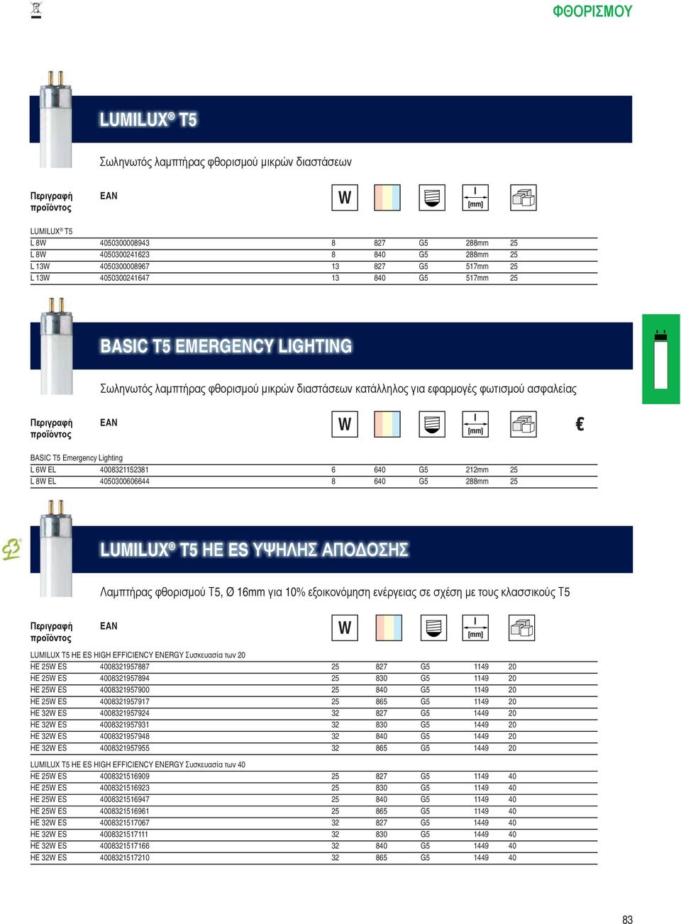 4008321152381 6 640 G5 212mm 25 L 8W EL 4050300606644 8 640 G5 288mm 25 LUMILUX T5 ΗΕ ES ΥΨΗΛΗΣ ΑΠΟΔΟΣΗΣ Λαμπτήρας φθορισμού Τ5, Ø 16mm για 10% εξοικονόμηση ενέργειας σε σχέση με τους κλασσικούς Τ5