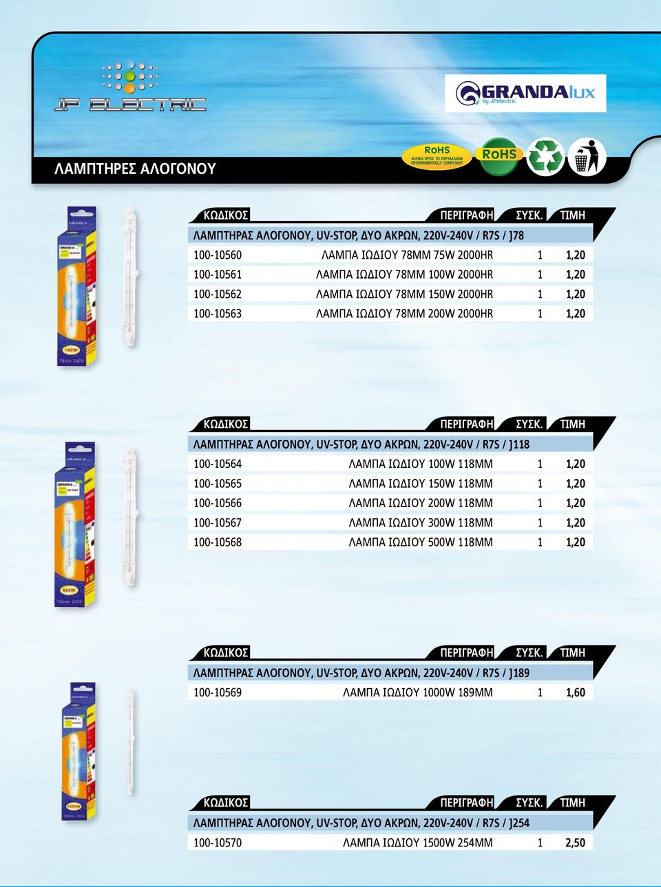 1,20 100-10565 ΛΑΜΠΑ ΙΩ ΙΟΥ 150W 118ΜΜ 1 1,20 100-10566 ΛΑΜΠΑ ΙΩ ΙΟΥ 200W 118ΜΜ 1 1,20 100-10567 ΛΑΜΠΑ ΙΩ ΙΟΥ 300W 118MM 1 1,20 100-10568 ΛΑΜΠΑ ΙΩ ΙΟΥ 500W 118ΜΜ 1 1,20 ΛΑΜΠΤΗΡΑΣ