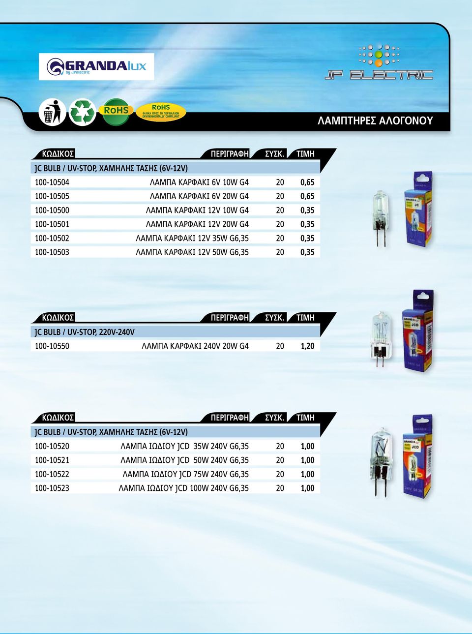 20 0,35 JC BULB / UV-STOP, 220V-240V 100-10550 ΛΑΜΠΑ ΚΑΡΦΑΚΙ 240V 20W G4 20 1,20 JC BULB / UV-STOP, ΧΑΜΗΛΗΣ ΤΑΣΗΣ (6V-12V) 100-10520 ΛΑΜΠΑ ΙΩ ΙΟΥ JCD 35W 240V