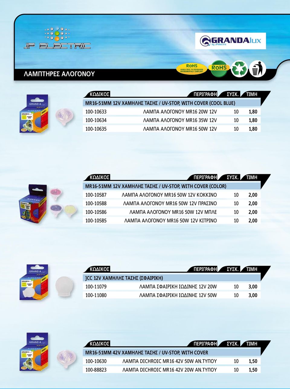 2,00 100-10586 ΛΑΜΠΑ ΑΛΟΓΟΝΟΥ MR16 50W 12V ΜΠΛΕ 10 2,00 100-10585 ΛΑΜΠΑ ΑΛΟΓΟΝΟΥ MR16 50W 12V ΚΙΤΡΙΝΟ 10 2,00 JCC 12V ΧΑΜΗΛΗΣ ΤΑΣΗΣ (ΣΦΑΙΡΙΚΗ) 100-11079 ΛΑΜΠΑ ΣΦΑΙΡΙΚΗ ΙΩ ΙΝΗΣ 12V 20W 10 3,00