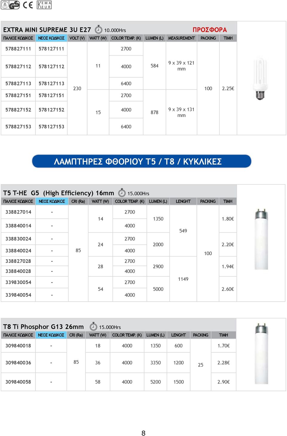 000Hrs ΠΑΛΙΟΣ ΚΩΔΙΚΟΣ ΝΕΟΣ ΚΩΔΙΚΟΣ CRI (Ra) WATT (W) LUMEN (L) LENGHT PACKING TIMH 338827014-14 338840014-4000 338830024-24 338840024-85 4000 338827028-28 338840028-4000 339830054-54