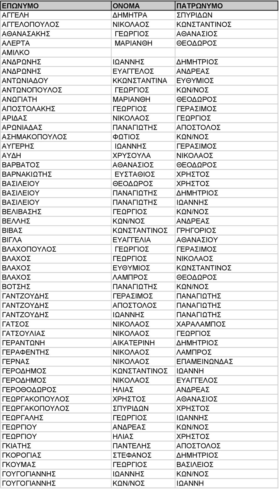 ΚΩΝ/ΝΟΣ ΑΥΓΕΡΗΣ ΙΩΑΝΝΗΣ ΓΕΡΑΣΙΜΟΣ ΑΥΔΗ ΧΡΥΣΟΥΛΑ ΝΙΚΟΛΑΟΣ ΒΑΡΒΑΤΟΣ ΑΘΑΝΑΣΙΟΣ ΘΕΟΔΩΡΟΣ ΒΑΡΝΑΚΙΩΤΗΣ ΕΥΣΤΑΘΙΟΣ ΧΡΗΣΤΟΣ ΒΑΣΙΛΕΙΟΥ ΘΕΟΔΩΡΟΣ ΧΡΗΣΤΟΣ ΒΑΣΙΛΕΙΟΥ ΠΑΝΑΓΙΩΤΗΣ ΔΗΜΗΤΡΙΟΣ ΒΑΣΙΛΕΙΟΥ ΠΑΝΑΓΙΩΤΗΣ