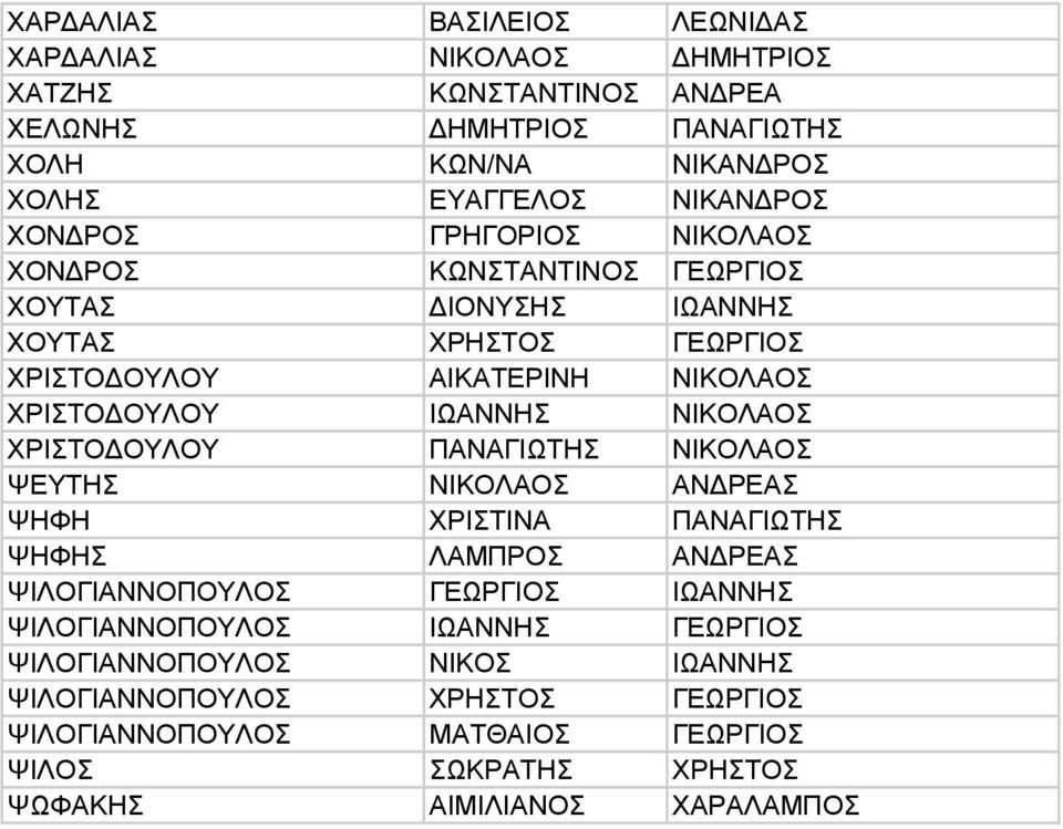 ΝΙΚΟΛΑΟΣ ΧΡΙΣΤΟΔΟΥΛΟΥ ΠΑΝΑΓΙΩΤΗΣ ΝΙΚΟΛΑΟΣ ΨΕΥΤΗΣ ΝΙΚΟΛΑΟΣ ΑΝΔΡΕΑΣ ΨΗΦΗ ΧΡΙΣΤΙΝΑ ΠΑΝΑΓΙΩΤΗΣ ΨΗΦΗΣ ΛΑΜΠΡΟΣ ΑΝΔΡΕΑΣ ΨΙΛΟΓΙΑΝΝΟΠΟΥΛΟΣ ΓΕΩΡΓΙΟΣ ΙΩΑΝΝΗΣ ΨΙΛΟΓΙΑΝΝΟΠΟΥΛΟΣ