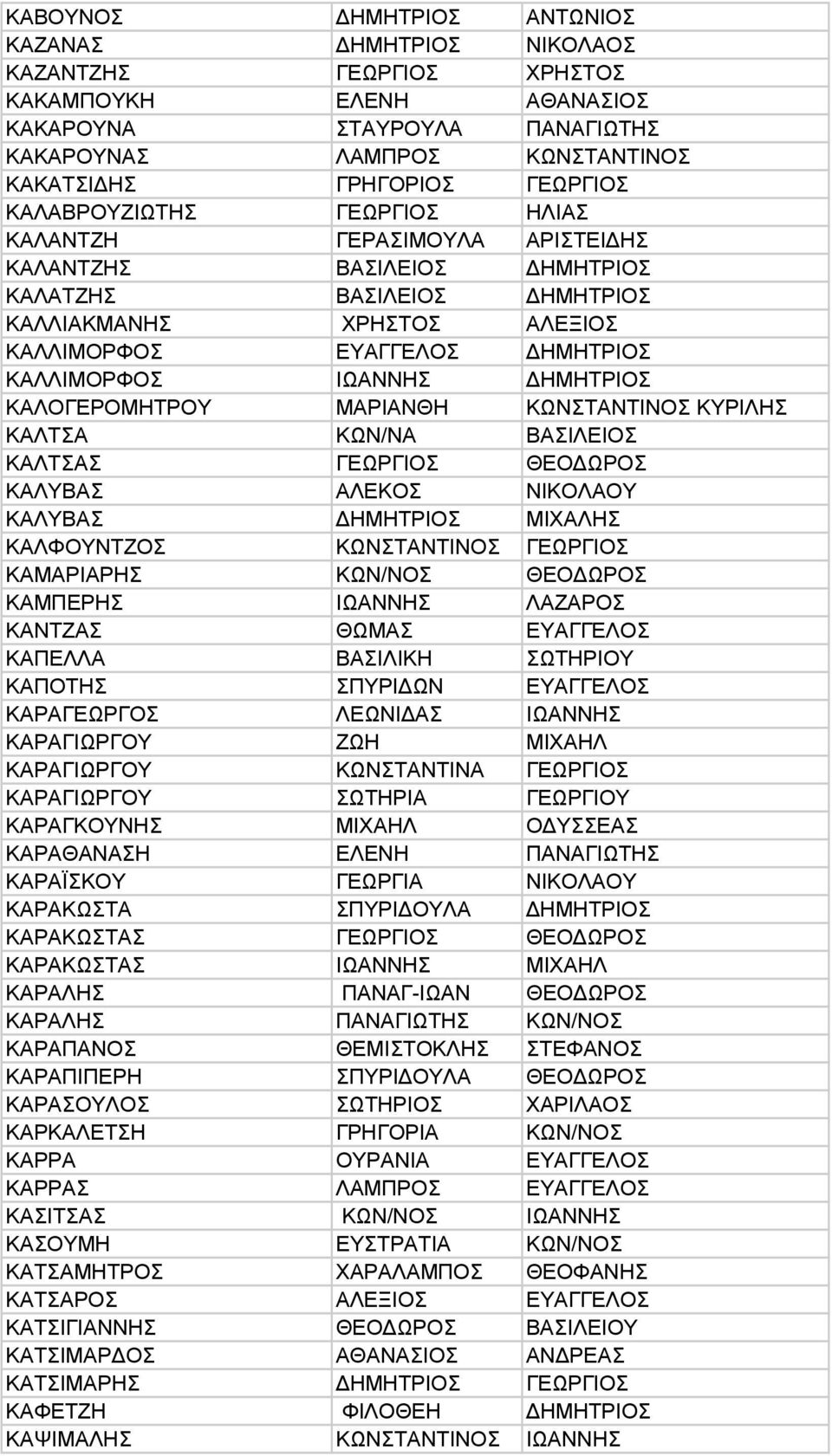 ΚΑΛΛΙΜΟΡΦΟΣ ΙΩΑΝΝΗΣ ΔΗΜΗΤΡΙΟΣ ΚΑΛΟΓΕΡΟΜΗΤΡΟΥ ΜΑΡΙΑΝΘΗ ΚΩΝΣΤΑΝΤΙΝΟΣ ΚΥΡΙΛΗΣ ΚΑΛΤΣΑ ΚΩΝ/ΝΑ ΒΑΣΙΛΕΙΟΣ ΚΑΛΤΣΑΣ ΓΕΩΡΓΙΟΣ ΘΕΟΔΩΡΟΣ ΚΑΛΥΒΑΣ ΑΛΕΚΟΣ ΝΙΚΟΛΑΟΥ ΚΑΛΥΒΑΣ ΔΗΜΗΤΡΙΟΣ ΜΙΧΑΛΗΣ ΚΑΛΦΟΥΝΤΖΟΣ ΚΩΝΣΤΑΝΤΙΝΟΣ