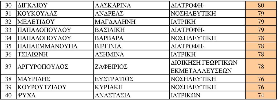 ΤΣΙΛΙΩΝΗ ΑΣΗΜΙΝΑ ΔΙΑΙΤΟΛΟΓΙΑ ΙΑΤΡΙΚΗ 37 ΑΡΓΥΡΟΠΟΥΛΟΣ ΖΑΦΕΙΡΙΟΣ ΔΙΟΙΚΗΣΗ ΓΕΩΡΓΙΚΩΝ ΕΚΜΕΤΑΛΛΕΥΣΕΩΝ 38