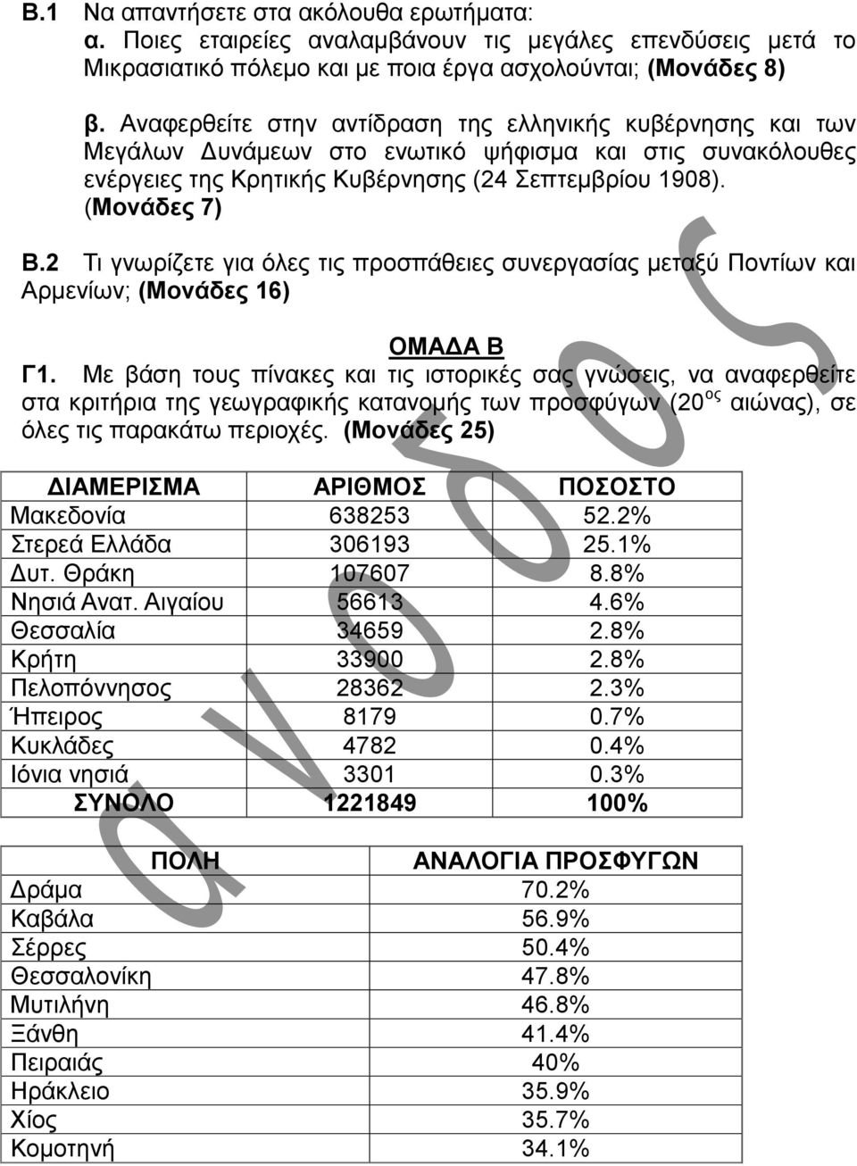 2 Τι γνωρίζετε για όλες τις προσπάθειες συνεργασίας μεταξύ Ποντίων και Αρμενίων; (Μονάδες 16) ΟΜΑΔΑ Β Γ1.