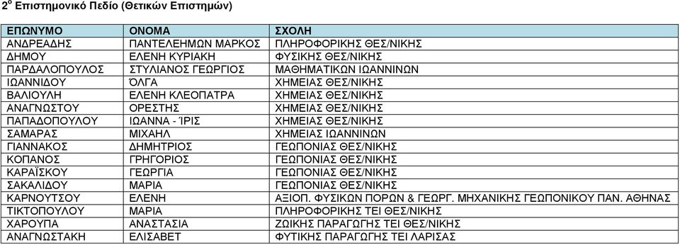 ΙΩΑΝΝΙΝΩΝ ΓΙΑΝΝΑΚΟΣ ΗΜΗΤΡΙΟΣ ΓΕΩΠΟΝΙΑΣ ΘΕΣ/ΝΙΚΗΣ ΚΟΠΑΝΟΣ ΓΡΗΓΟΡΙΟΣ ΓΕΩΠΟΝΙΑΣ ΘΕΣ/ΝΙΚΗΣ ΚΑΡΑΪΣΚΟΥ ΓΕΩΡΓΙΑ ΓΕΩΠΟΝΙΑΣ ΘΕΣ/ΝΙΚΗΣ ΣΑΚΑΛΙ ΟΥ ΜΑΡΙΑ ΓΕΩΠΟΝΙΑΣ ΘΕΣ/ΝΙΚΗΣ ΚΑΡΝΟΥΤΣΟΥ ΕΛΕΝΗ ΑΞΙΟΠ.