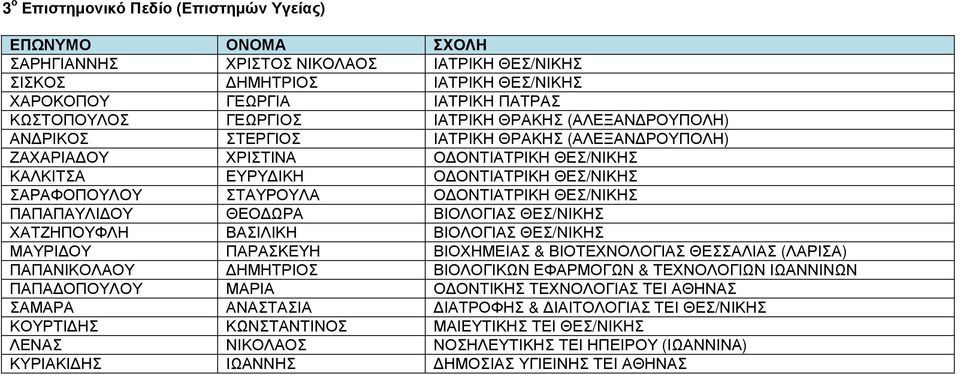 ΟΥ ΘΕΟ ΩΡΑ ΒΙΟΛΟΓΙΑΣ ΘΕΣ/ΝΙΚΗΣ ΧΑΤΖΗΠΟΥΦΛΗ ΒΑΣΙΛΙΚΗ ΒΙΟΛΟΓΙΑΣ ΘΕΣ/ΝΙΚΗΣ ΜΑΥΡΙ ΟΥ ΠΑΡΑΣΚΕΥΗ ΒΙΟΧΗΜΕΙΑΣ & ΒΙΟΤΕΧΝΟΛΟΓΙΑΣ ΘΕΣΣΑΛΙΑΣ (ΛΑΡΙΣΑ) ΠΑΠΑΝΙΚΟΛΑΟΥ ΗΜΗΤΡΙΟΣ ΒΙΟΛΟΓΙΚΩΝ ΕΦΑΡΜΟΓΩΝ & ΤΕΧΝΟΛΟΓΙΩΝ