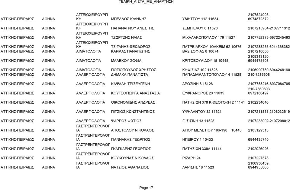2107233255 6944368382 ΑΤΤΙΚΗΣ-ΠΕΙΡΑΙΩΣ ΑΘΗΝΑ ΑΙΜΑΤΟΛΟΓΙΑ ΚΑΡΜΑΣ ΠΑΝΑΓΙΩΤΗΣ ΒΑΣ ΣΟΦΙΑΣ 8 10674 2107210000 2108313120, ΑΤΤΙΚΗΣ-ΠΕΙΡΑΙΩΣ ΑΘΗΝΑ ΑΙΜΑΤΟΛΟΓΙΑ ΜΑΛΕΚΟΥ ΣΟΦΙΑ ΚΡΙΤΟΒΟΥΛΙΔΟΥ 15 10445 6944475403