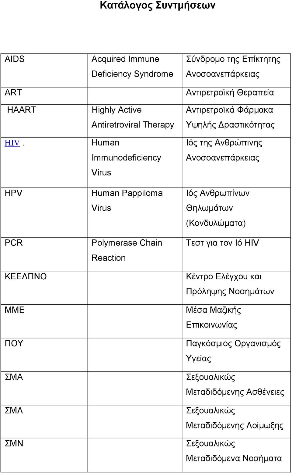 Virus Polymerase Chain Reaction Σύνδρομο της Επίκτητης Ανοσοανεπάρκειας Αντιρετροϊκή Θεραπεία Αντιρετροϊκά Φάρμακα Υψηλής ραστικότητας Ιός της Ανθρώπινης