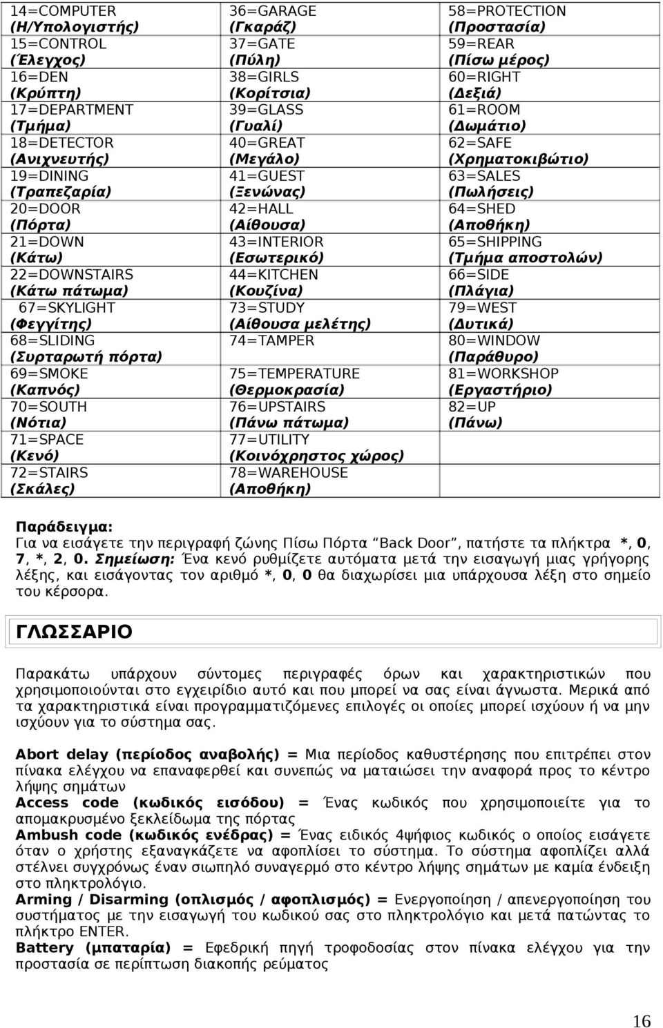 40=GREAT (Μεγάλο) 41=GUEST (Ξενώνας) 42=HALL (Αίθουσα) 43=INTERIOR (Εσωτερικό) 44=KITCHEN (Κουζίνα) 73=STUDY (Αίθουσα μελέτης) 74=TAMPER 75=TEMPERATURE (Θερμοκρασία) 76=UPSTAIRS (Πάνω πάτωμα)