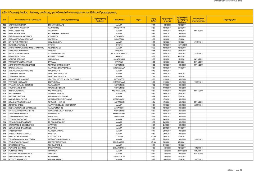 ΑΙΚΑΤΕΡΙΝΗ ΚΑΤΡΑΚΗ Μ.