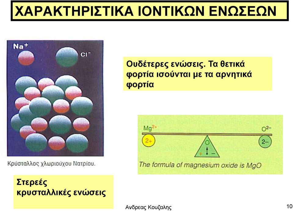 Τα θετικά φορτία ισούνται με τα