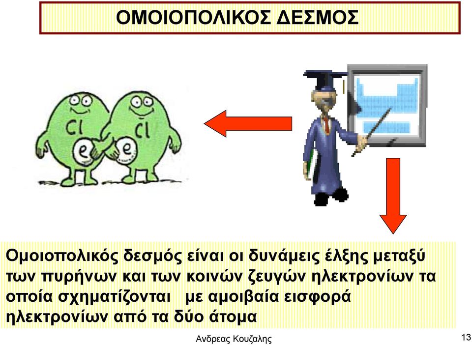 ζευγών ηλεκτρονίων τα οποία σχηματίζονται με αμοιβαία