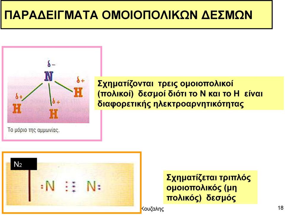 είναι διαφορετικής ηλεκτροαρνητικότητας Ν2