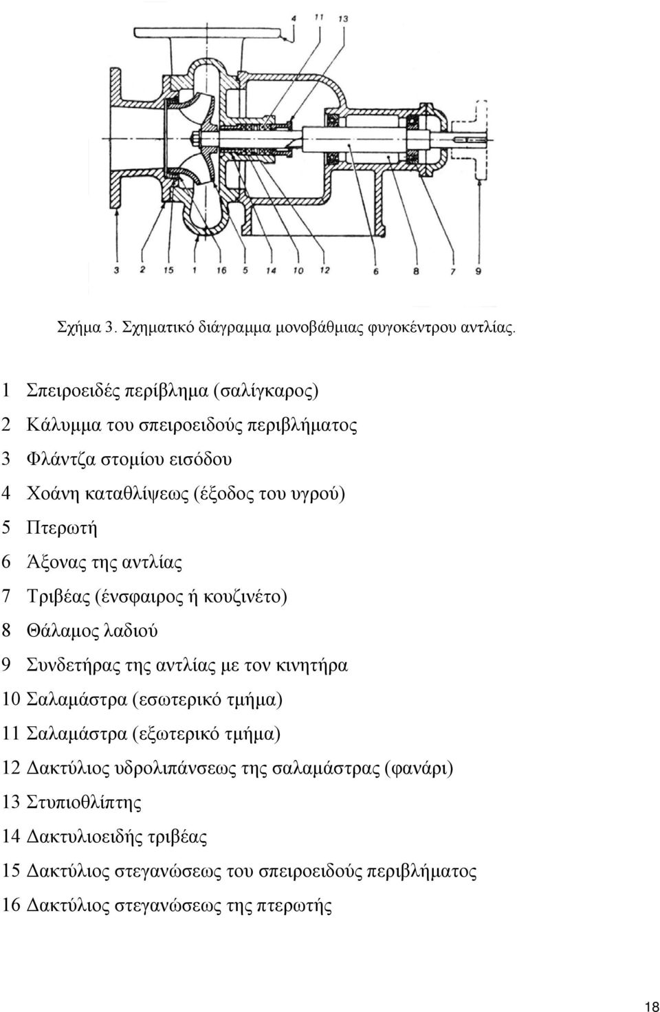 Πτερωτή 6 Άξονας της αντλίας 7 Τριβέας (ένσφαιρος ή κουζινέτο) 8 Θάλαμος λαδιού 9 Συνδετήρας της αντλίας με τον κινητήρα 10 Σαλαμάστρα