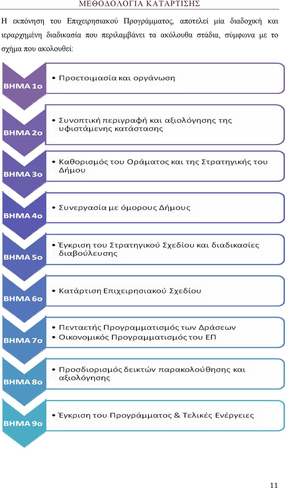 διαδοχική και ιεραρχημένη διαδικασία που