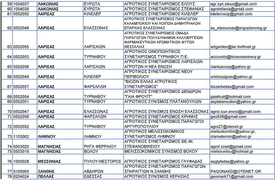 gr 63 0502055 ΛΑΡΙΣΑΣ ΛΑΡΙΣΑΙΩΝ ΟΜΑΔΑ ΠΑΡΑΓΩΓΩΝ ΠΟΛΥΔΥΝΑΜΩΝ ΚΑΛΛΙΕΡΓΕΙΩΝ ΦΑΡΜΑΚΕΥΤΙΚΩΝ ΑΡΩΜΑΤΙΚΩΝ ΦΥΤΩΝ ΘΕΣΣΑΛΙΑΣ artgarden@lar.forthnet.