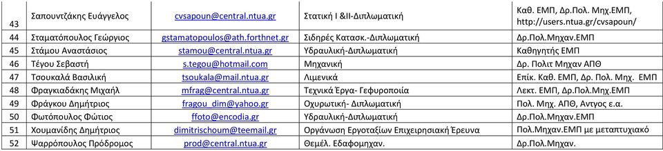 Πολιτ Μηχαν ΑΠΘ 47 Τσουκαλά Βασιλική tsoukala@mail.ntua.gr Λιμενικά Επίκ. Καθ. ΕΜΠ, Δρ. Πολ. Μηχ. ΕΜΠ 48 Φραγκιαδάκης Μιχαήλ mfrag@central.ntua.gr Τεχνικά Έργα- Γεφυροποιία Λεκτ. ΕΜΠ, Δρ.Πολ.Μηχ.ΕΜΠ 49 Φράγκου Δημήτριος fragou_dim@yahoo.