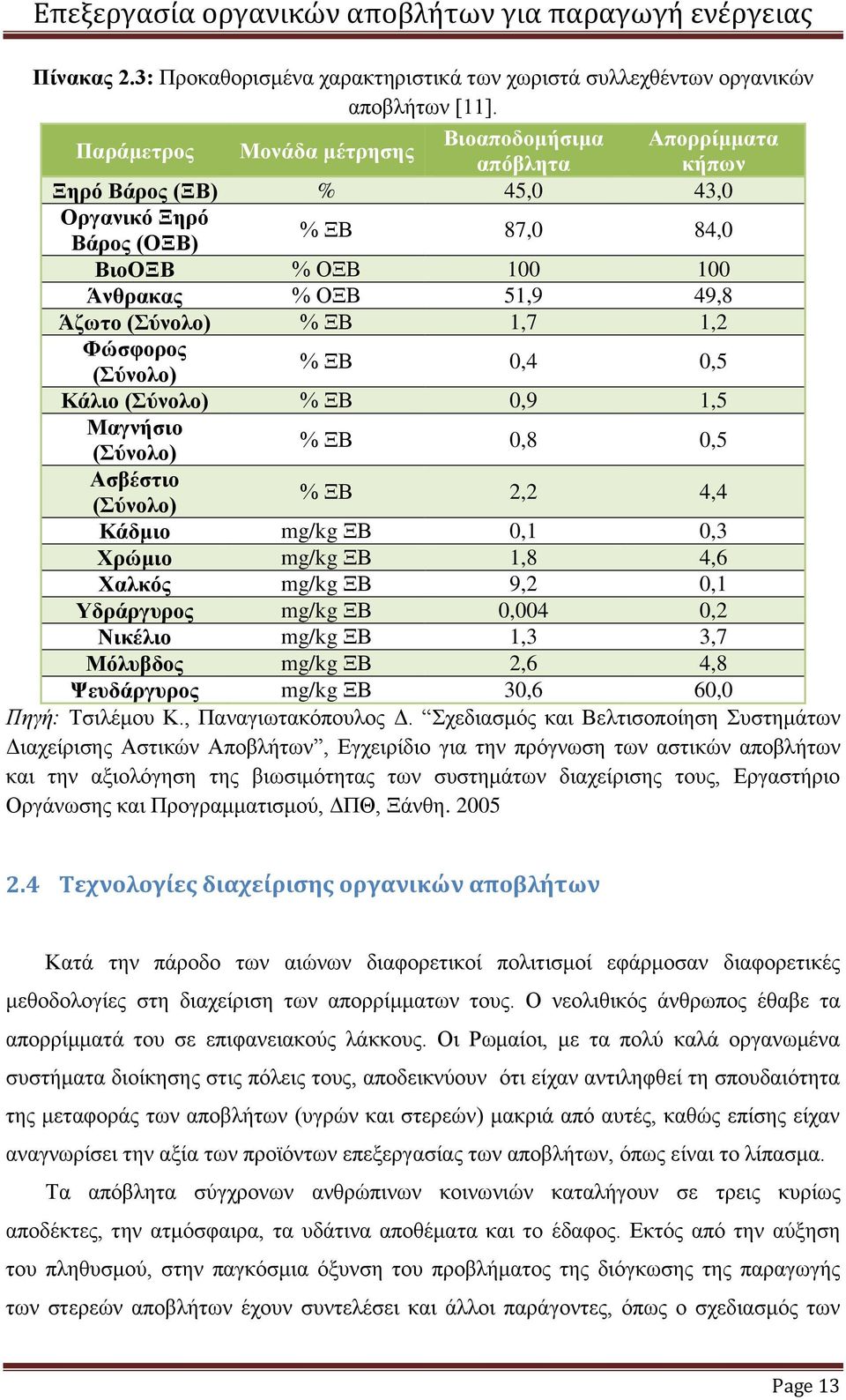 % ΞΒ 1,7 1,2 Φώσφορος (Σύνολο) % ΞΒ 0,4 0,5 Κάλιο (Σύνολο) % ΞΒ 0,9 1,5 Μαγνήσιο (Σύνολο) % ΞΒ 0,8 0,5 Ασβέστιο (Σύνολο) % ΞΒ 2,2 4,4 Κάδμιο mg/kg ΞΒ 0,1 0,3 Χρώμιο mg/kg ΞΒ 1,8 4,6 Χαλκός mg/kg ΞΒ