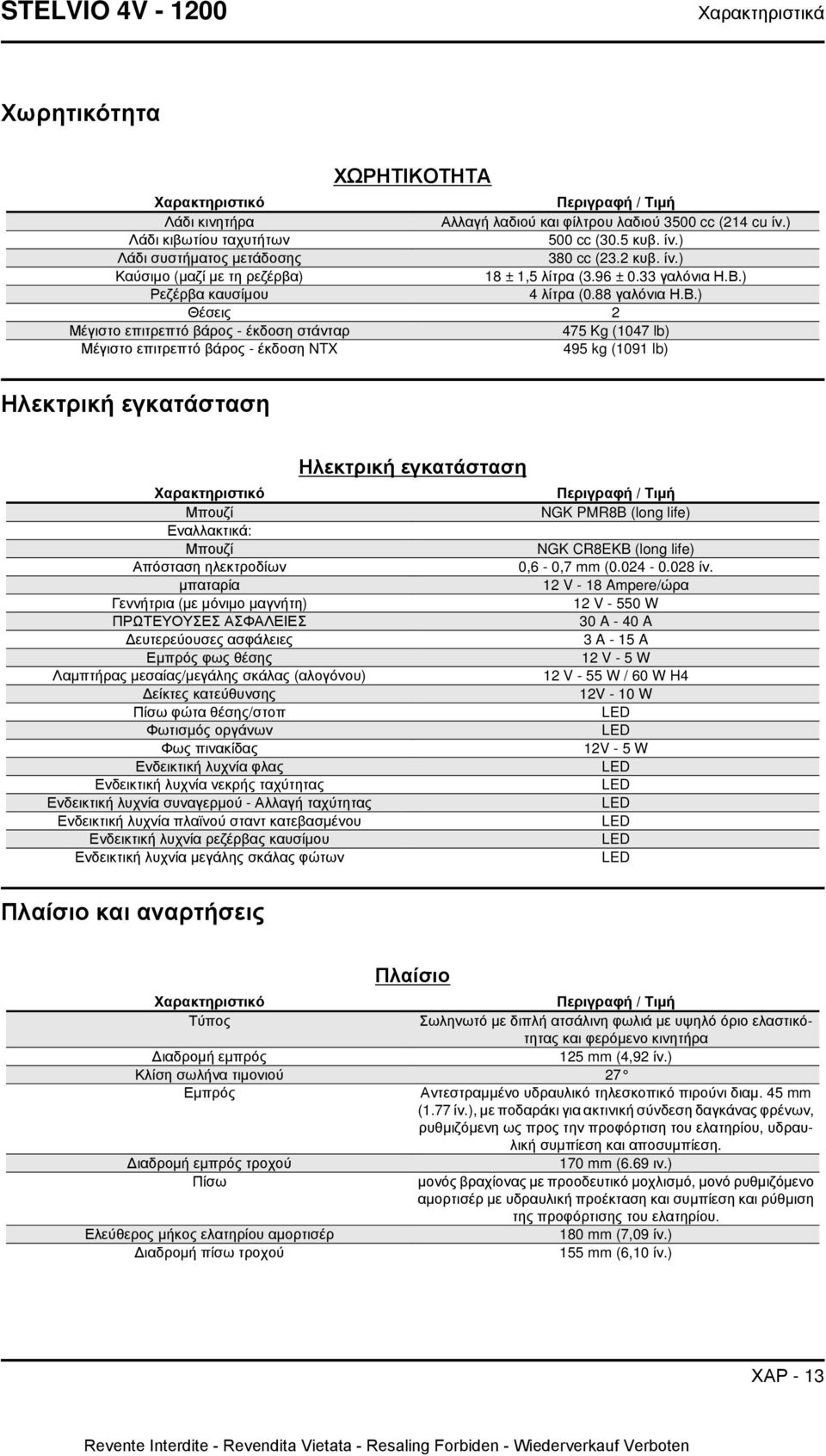 ) Ρεζέρβα καυσίμου 4 λίτρα (0.88 γαλόνια Η.Β.