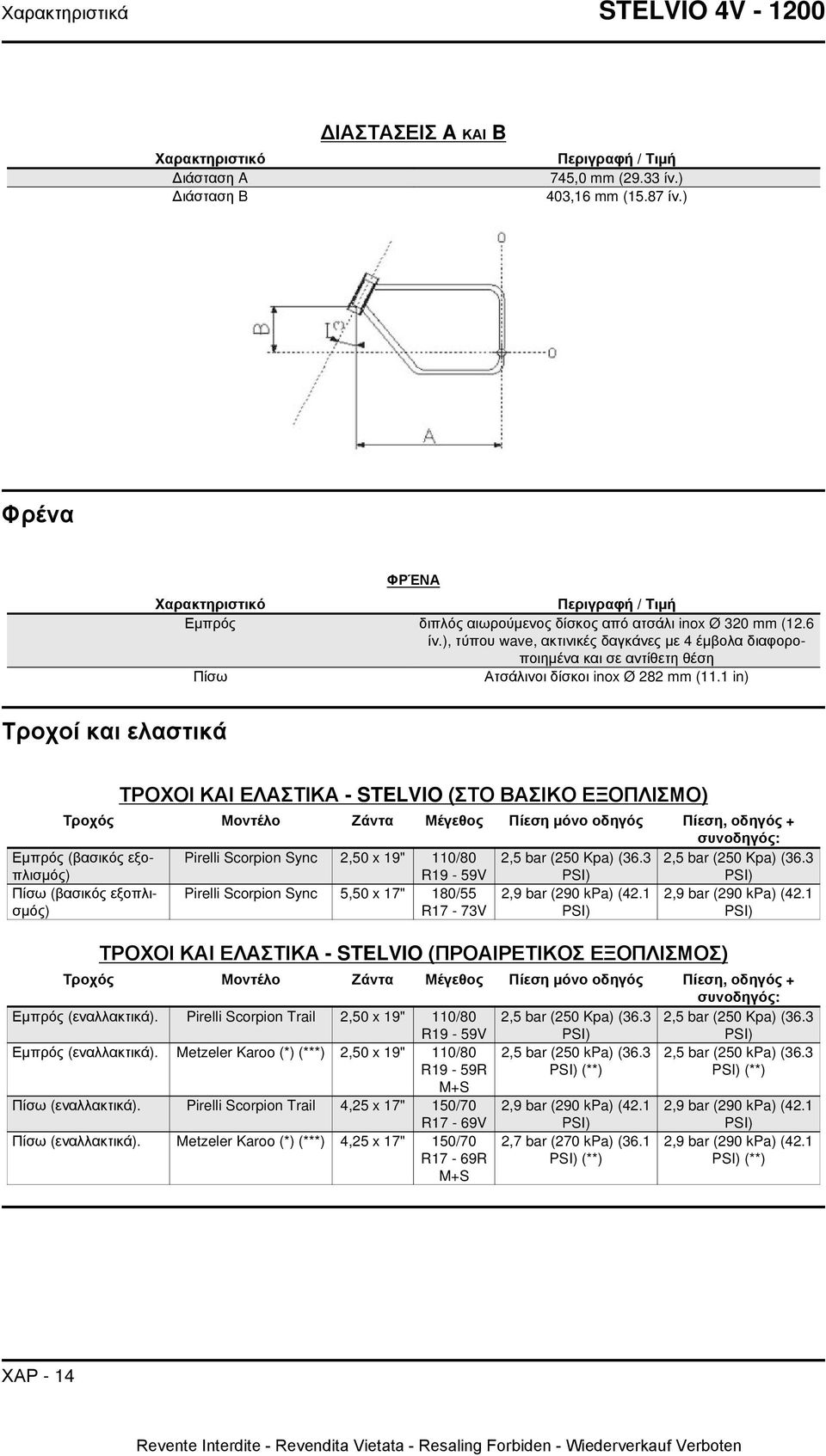 ), τύπου wave, ακτινικές δαγκάνες με 4 έμβολα διαφοροποιημένα και σε αντίθετη θέση Πίσω Ατσάλινοι δίσκοι inox Ø 282 mm (11.