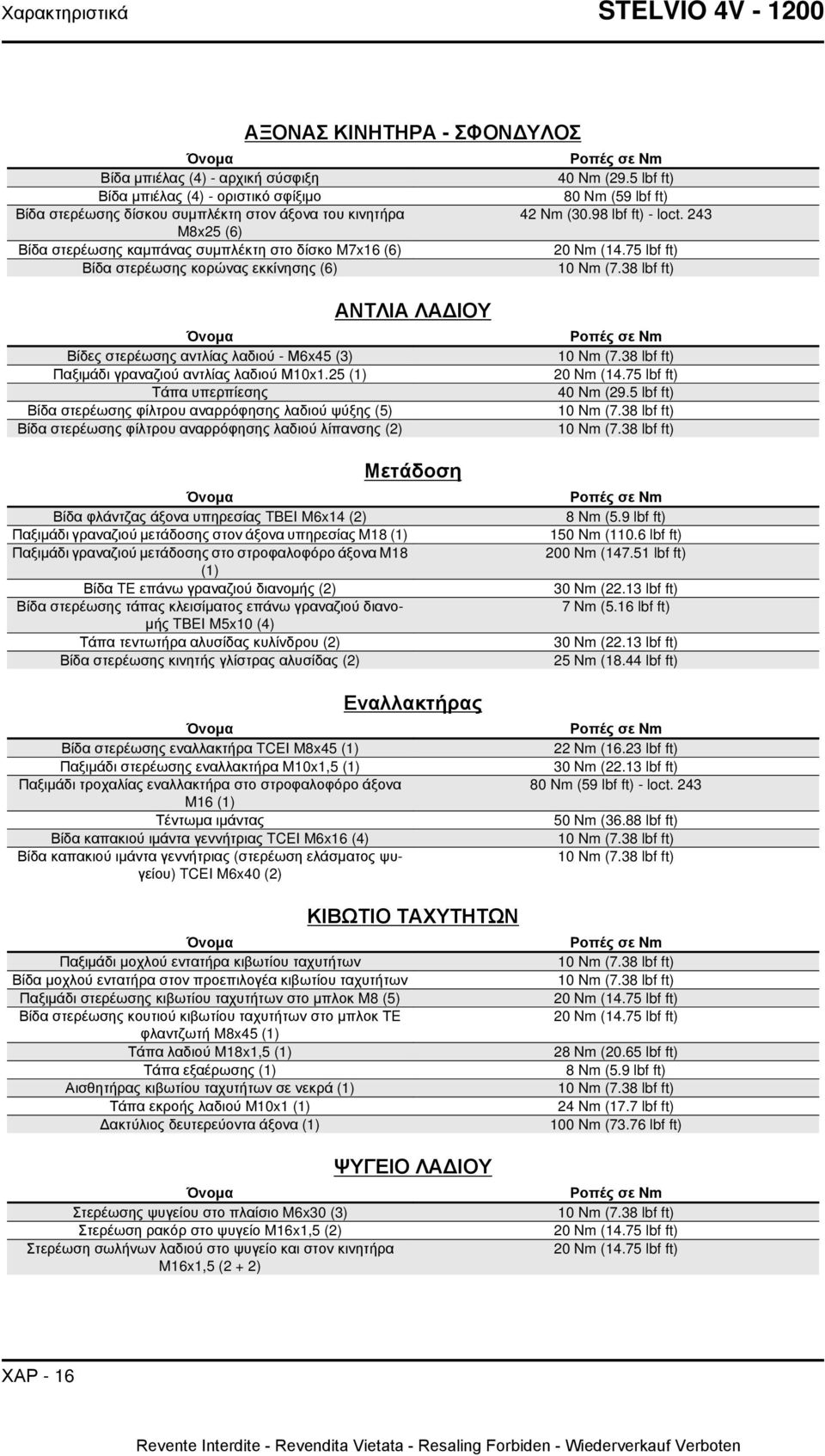 243 M8x25 (6) Βίδα στερέωσης καμπάνας συμπλέκτη στο δίσκο M7x16 (6) 20 Nm (14.75 lbf ft) Βίδα στερέωσης κορώνας εκκίνησης (6) 10 Nm (7.