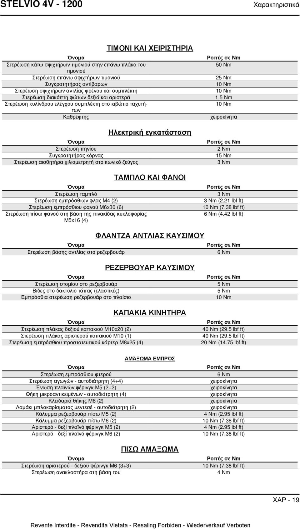 στο κωνικό ζεύγος Όνομα Στερέωση ταμπλό Στερέωση εμπρόσθιων φλας M4 (2) Στερέωση εμπρόσθιου φανού M6x30 (6) Στερέωση πίσω φανού στη βάση της πινακίδας κυκλοφορίας M5x16 (4) ΤΙΜΟΝΙ ΚΑΙ ΧΕΙΡΙΣΤΗΡΙΑ