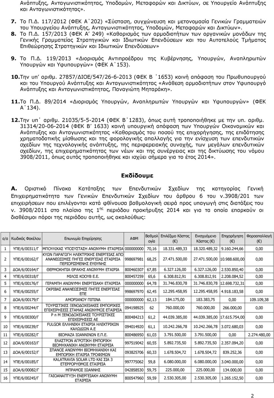 . 157/2013 (ΦΕΚ Α 249) «Καθορισµός των αρµοδιοτήτων των οργανικών µονάδων της Γενικής Γραµµατείας Στρατηγικών και Ιδιωτικών Επενδύσεων και του Αυτοτελούς Τµήµατος Επιθεώρησης Στρατηγικών και