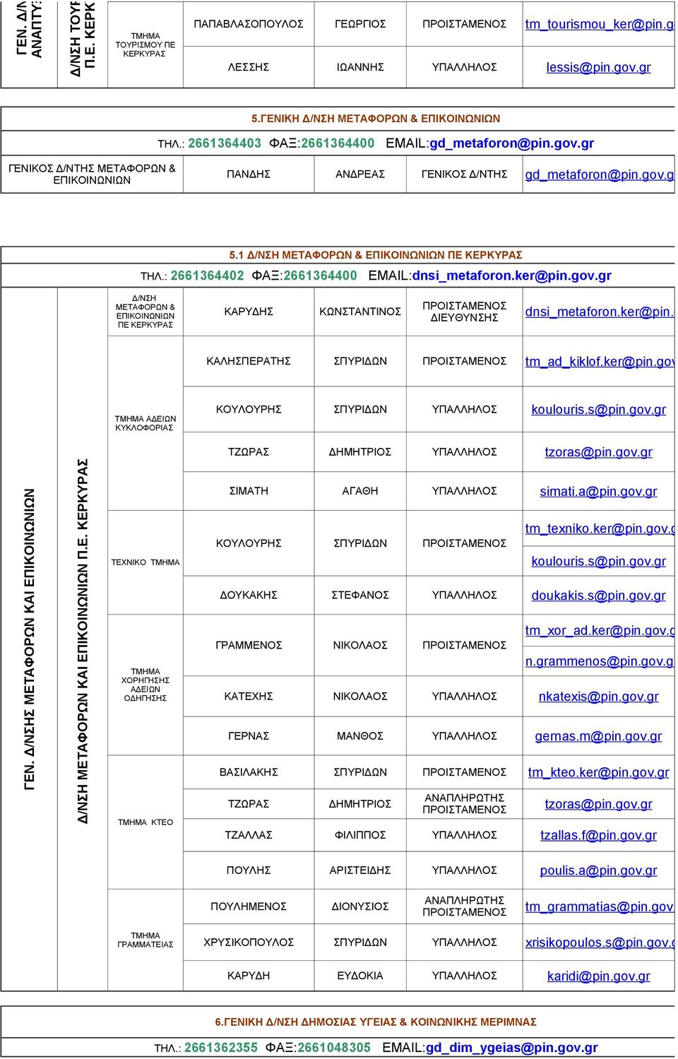 : 2661364402 ΦΑΞ:2661364400 EMAIL:dnsi_metaforon.ker@pin.gov.gr ΜΕΤΑΦΟΡΩΝ & ΕΠΙΚΟΙΝΩΝΙΩΝ ΠΕ ΚΑΡΥΔΗΣ ΚΩΝΣΤΑΝΤΙΝΟΣ dnsi_metaforon.ker@pin.gov.gr ΚΑΛΗΣΠΕΡΑΤΗΣ ΣΠΥΡΙΔΩΝ tm_ad_kiklof.ker@pin.gov.gr ΑΔΕΙΩΝ ΚΥΚΛΟΦΟΡΙΑΣ ΚΟΥΛΟΥΡΗΣ ΣΠΥΡΙΔΩΝ ΥΠΑΛΛΗΛΟΣ koulouris.