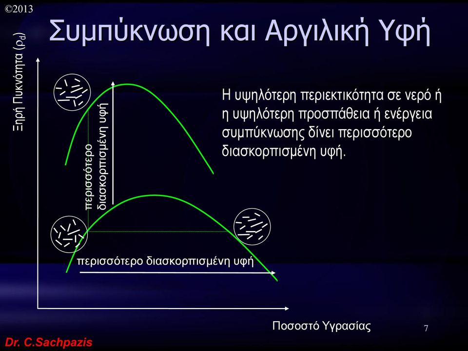 υψηλότερη προσπάθεια ή ενέργεια συμπύκνωσης δίνει περισσότερο