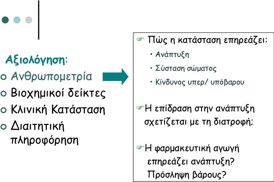 σώματος Κίνδυνος υπερ/ υπόβαρου Η επίδραση στην ανάπτυξη σχετίζεται