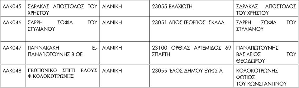 - ΠΑΝΑΓΙΩΤΟΥΝΗΣ Β ΛΑΚ048 ΓΕΩΠΟΝΙΚΟ ΣΠΙΤΙ ΕΛΟΥΣ Φ.