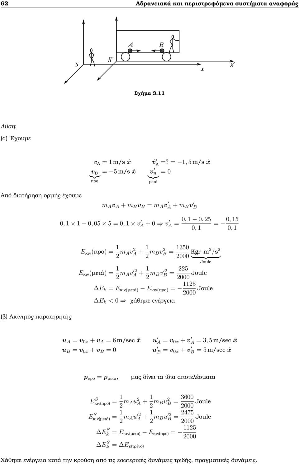 2 m Bv 2 B = 1350 2000 Kgr m2 /s 2 } {{ } Joule E κιν (µετά) = 1 2 m Av 2 A + 1 2 m Bv 2 B = 225 2000 Joule E k = E κιν(µετά) E κιν(προ) = 1125 2000 Joule E k < 0 χάθηκε ενέργεια u A = v 0 + v A = 6