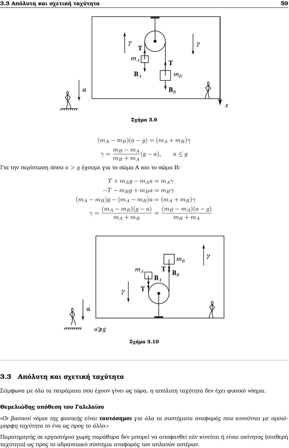 )a = (m A + m B )γ γ = (m A m B )(g a) m A + m B = (m B m A )(a g) m B + m A γ m A T B A T BB m B γ α a>g Σχήµα 3.10 3.